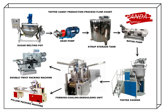 PD300 Toffee Candy Production Machine Line Equipment, Center Filled Toffee Candy Sweet Manufacturing Machine Line