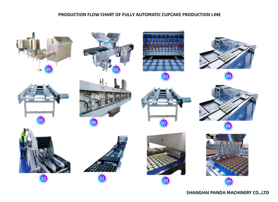 Chocolate Pie/Custard Pie Cake Production Line, Cup Cake Production Machine, Muffin Cake Madeline Cake Production Line