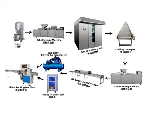 Semi-Automatic Cup Cake Production Line, Custard Muffin Cake Production Line, Madeline Cake Production Line Machine