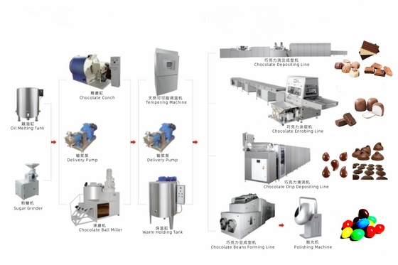 Chocolate Beans Processing Line Equipment, Automatic Chocolate Beans Moulding Machine 400MM/600MM Forming Roller
